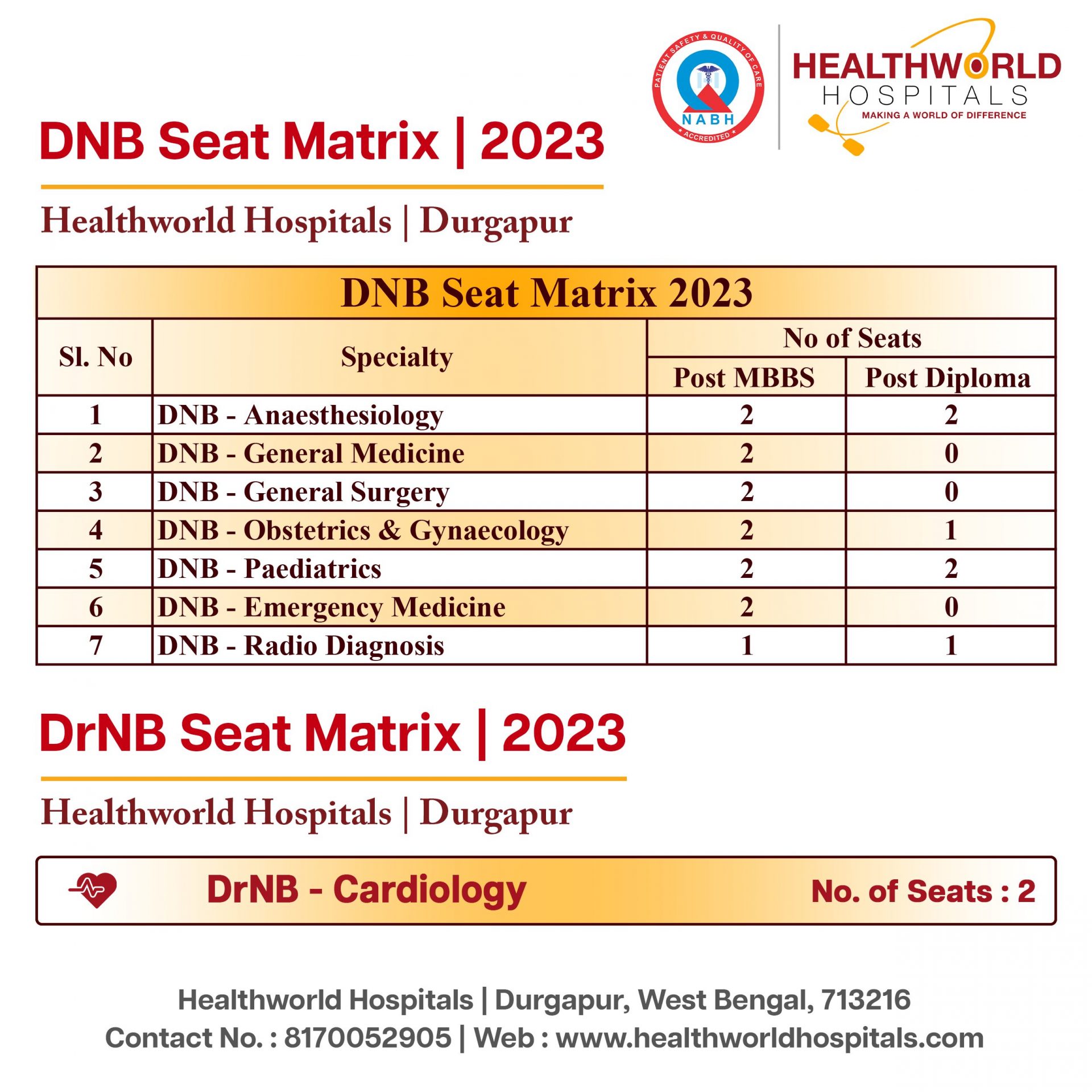 DNB_Seat_Matrix