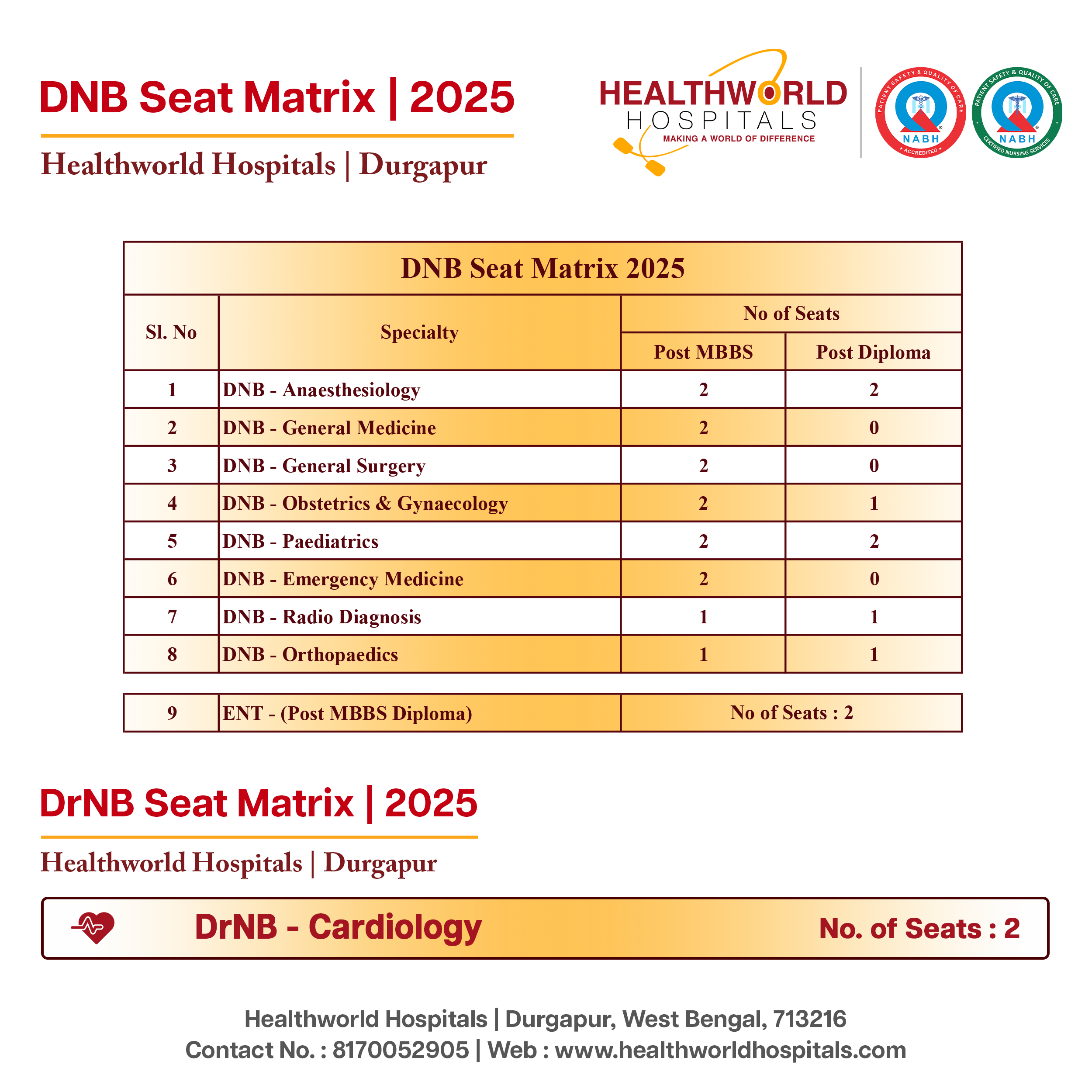 DNB Seat Matrix